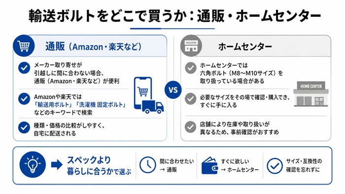 輸送ボルトをどこで買うか:通販・ホームセンター