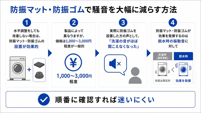 防振マット・防振ゴムで騒音を大幅に減らす方法
