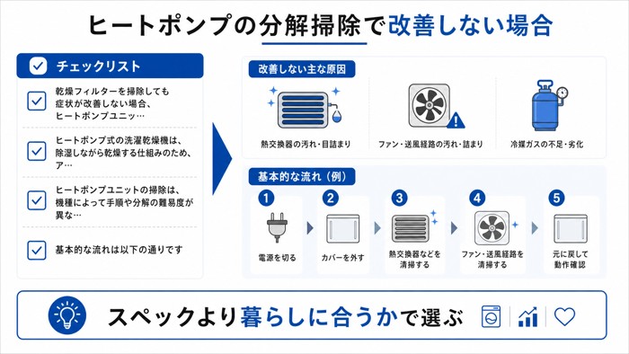ヒートポンプの分解掃除で改善しない場合
