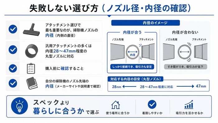 失敗しない選び方(ノズル径・内径の確認)