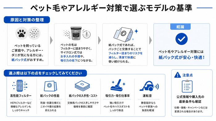 ペット毛やアレルギー対策で選ぶモデルの基準