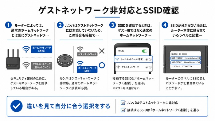 ゲストネットワーク非対応とSSID確認