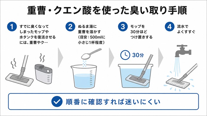 重曹・クエン酸を使った臭い取り手順
