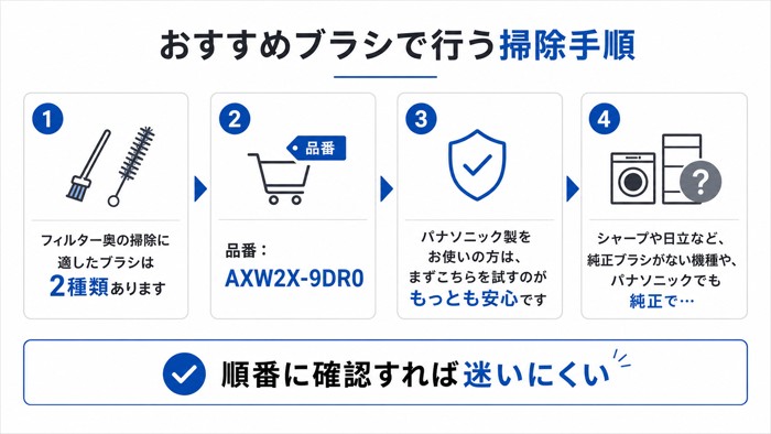 おすすめブラシで行う掃除手順