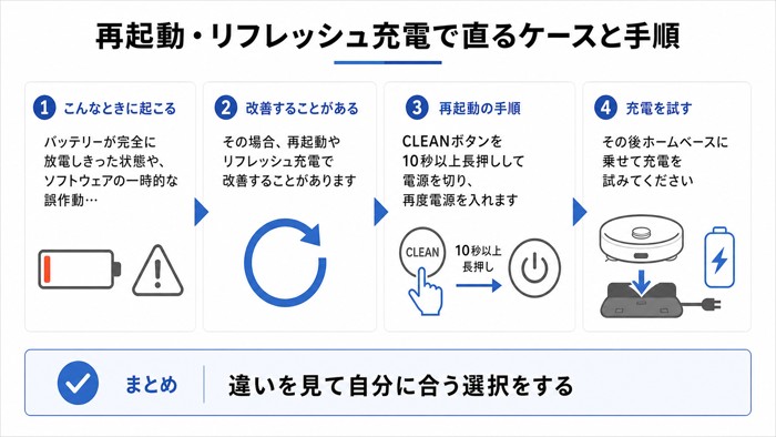 再起動・リフレッシュ充電で直るケースと手順