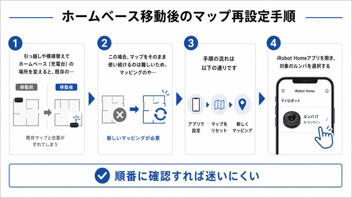 ホームベース移動後のマップ再設定手順