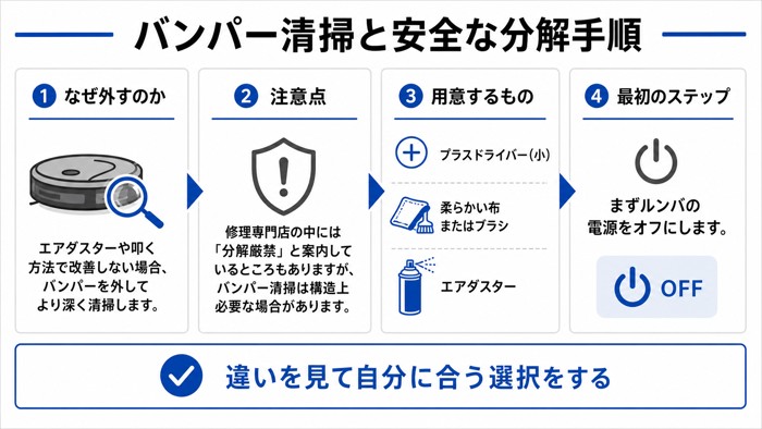 バンパー清掃と安全な分解手順