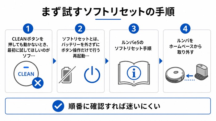 まず試すソフトリセットの手順