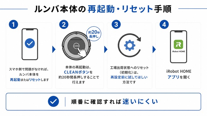 ルンバ本体の再起動・リセット手順