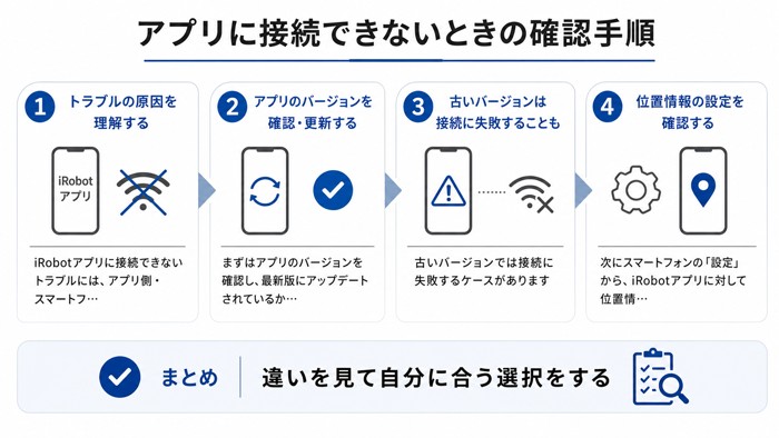 アプリに接続できないときの確認手順