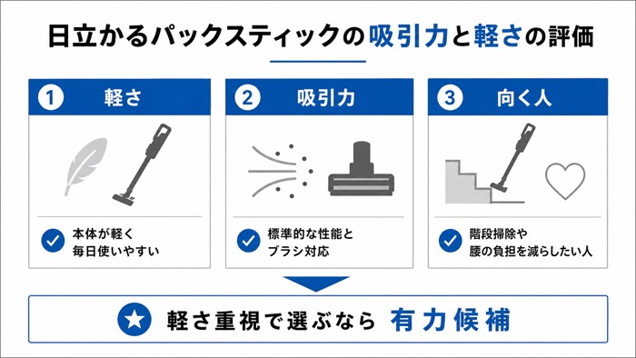 日立かるパックスティックの吸引力と軽さの評価