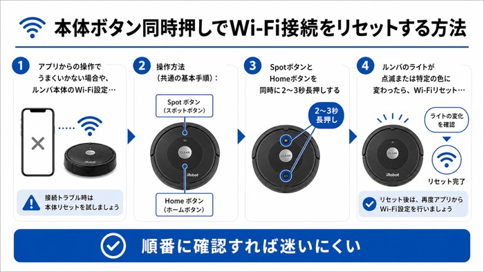 本体ボタン同時押しでWi-Fi接続をリセットする方法