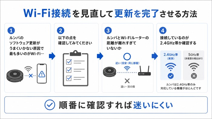 Wi-Fi接続を見直して更新を完了させる方法