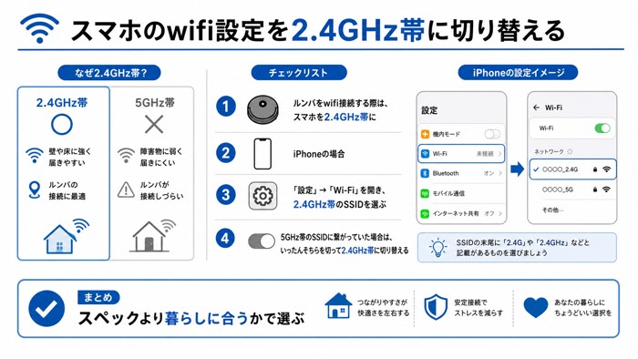 スマホのwifi設定を2.4GHz帯に切り替える