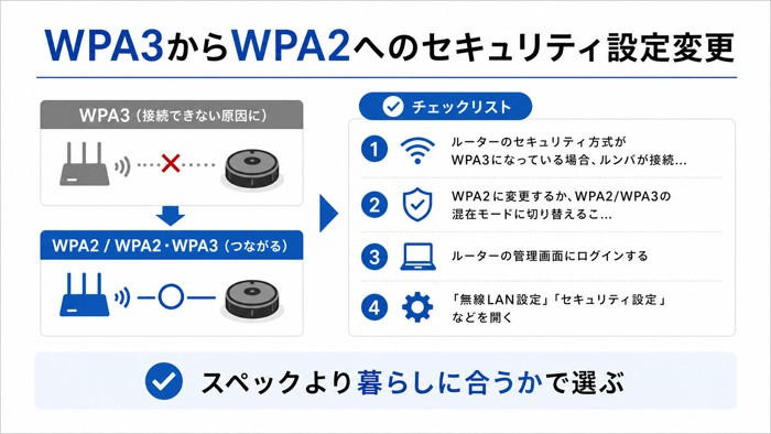 WPA3からWPA2へのセキュリティ設定変更
