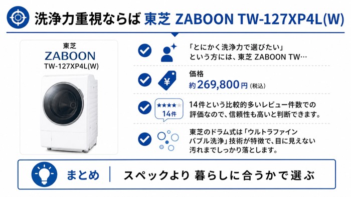 洗浄力重視ならば東芝 ZABOON TW-127XP4L(W)